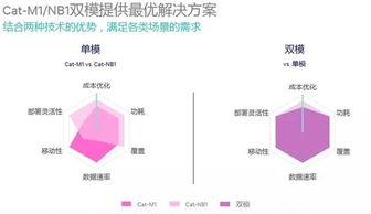 物聯(lián)網(wǎng)核心技術(shù)概覽